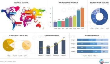 Liquefied Petroleum Gas Cylinder Market