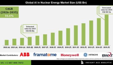 AI in Nuclear Energy Market