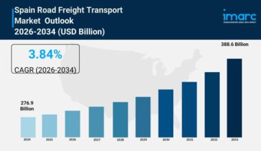 Spain Road Freight Transport Market Projected Growth to 388.6