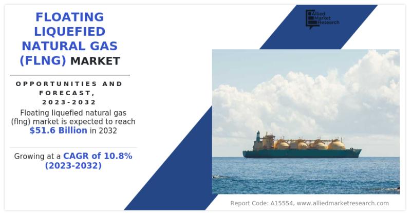 Global FLNG Market Growth Driven by Offshore LNG Demand