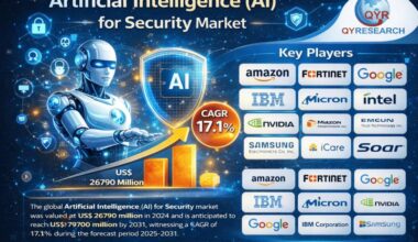 Artificial Intelligence (AI) for Security Market