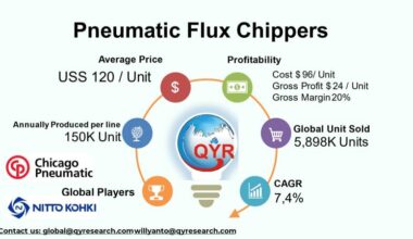 From Production to Profit: A Data-Driven Analysis of the Global