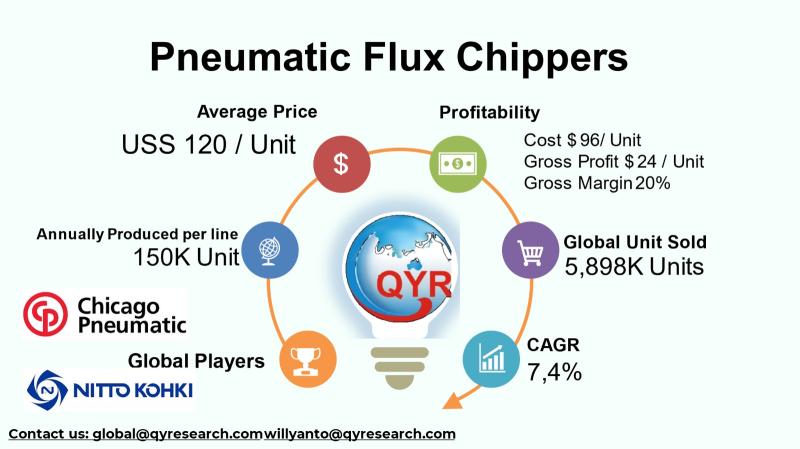 From Production to Profit: A Data-Driven Analysis of the Global