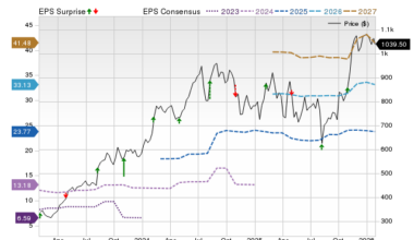 Price, Consensus and EPS Surprise Chart for LLY