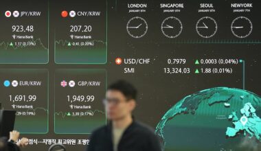 World shares mostly rise and US futures are flat after modest Wall Street moves