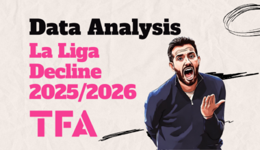La Liga 2025/2026: Financial Fair Play