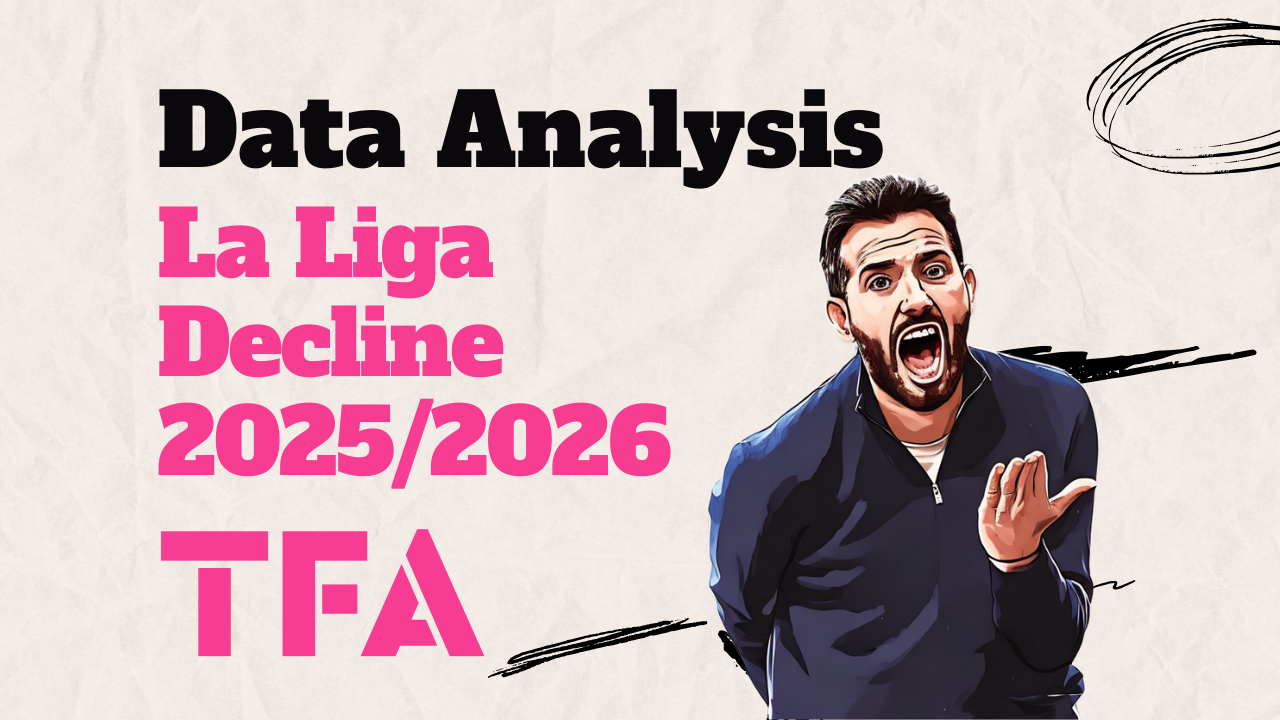 La Liga 2025/2026: Financial Fair Play