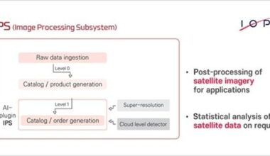 Advanced Satellite Imagery Analysis and Data Fusion Services