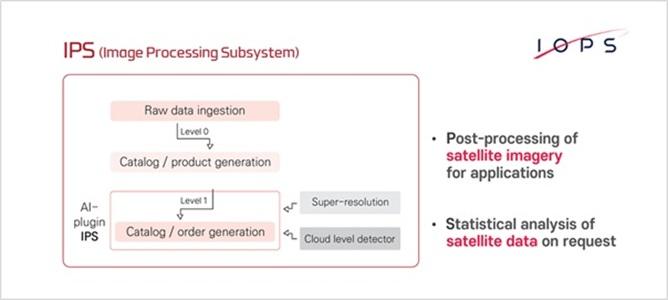 Advanced Satellite Imagery Analysis and Data Fusion Services