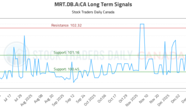(MRT.DB.A) Trading Strategy and Analysis