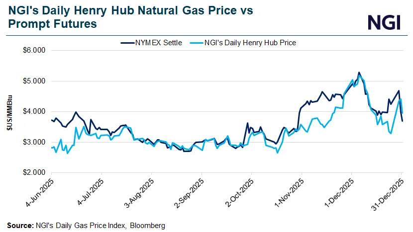 Line chart comparing NGI’s daily Henry Hub natural gas spot price with NYMEX prompt-month futures from June to December 2025, showing price movements in $/MMBtu and periods of volatility in the U.S. natural gas market.
