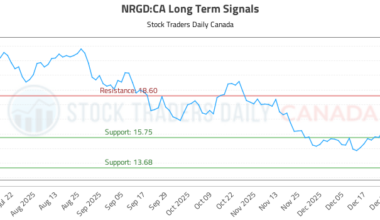 Long Term Trading Analysis for (NRGD)