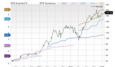 Zacks Price, Consensus and EPS Surprise Chart for NVDA