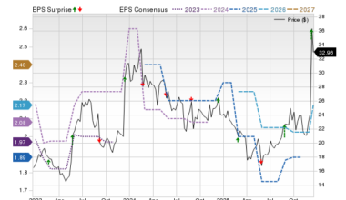 Zacks Price, Consensus and EPS Surprise Chart for PLAB
