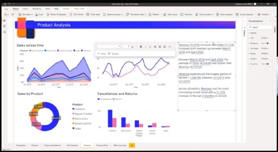 Screenshot of a sample Microsoft Power BI dashboard.