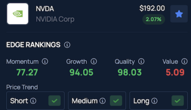 Elon Musk's xAI Is Spending Nearly $1 Billion A Month As AI Ambitions Outpace Revenue, Internal Documents Show: Report