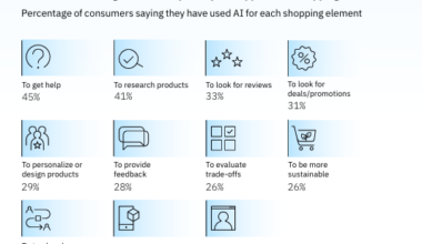 NRF 2026: Agentic AI commerce, frontline workers, customer experiences