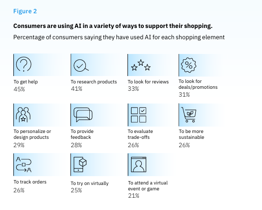 NRF 2026: Agentic AI commerce, frontline workers, customer experiences