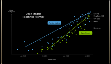 Why enterprise AI leaders need to bank on open-source LLMs
