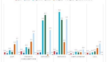 Reviving Trade Alliances: The Geopolitical and Economic Significance of the EU-Mercosur Agreement