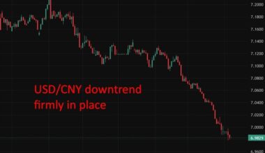 PBOC sets USD/ CNY mid-point today at 7.0187 (vs. estimate at 6.9896)