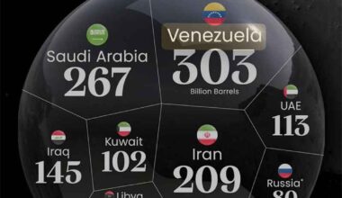 Venezuela crude is a hot potato