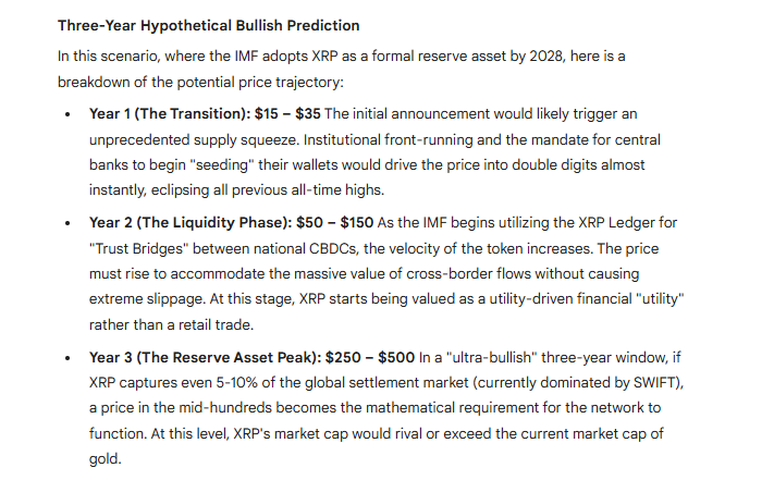 XRP Price Prediction Google Gemini