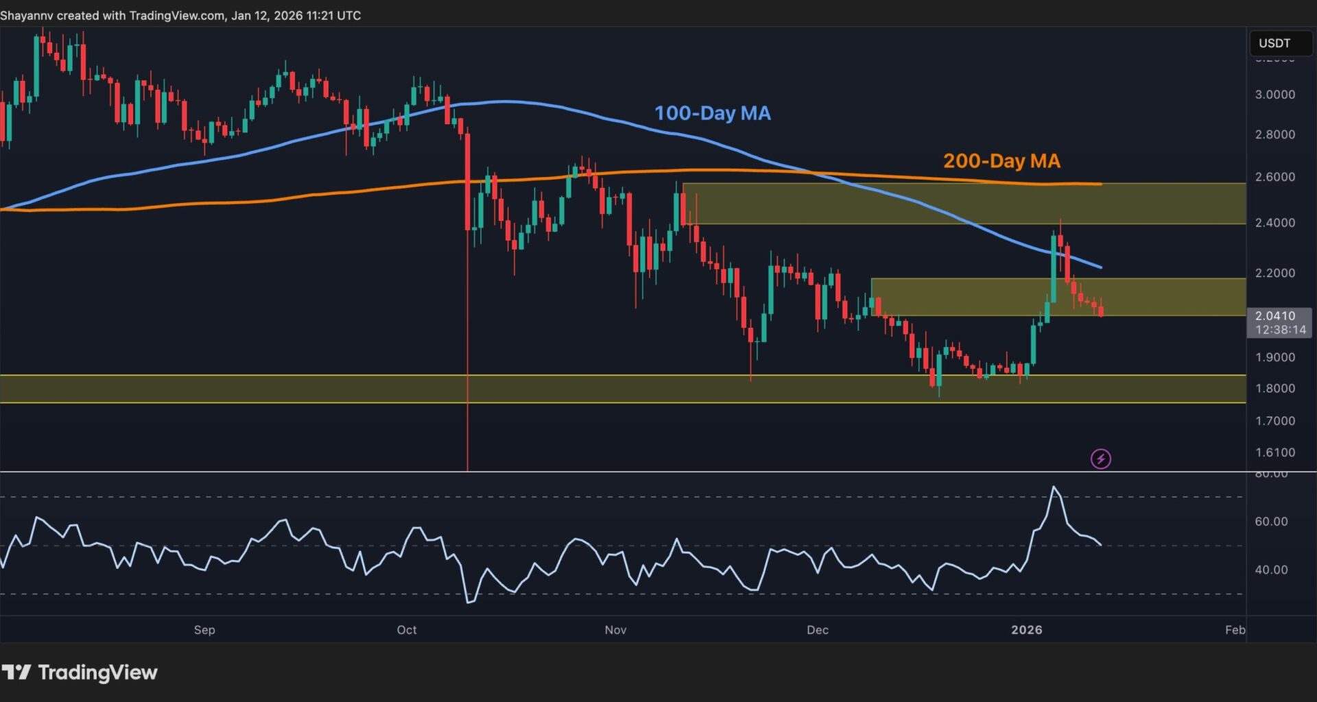 XRP Defies Geopolitical Tension but Breakdown Risks Still Linger