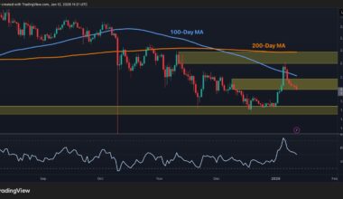 XRP Defies Geopolitical Tension but Breakdown Risks Still Linger