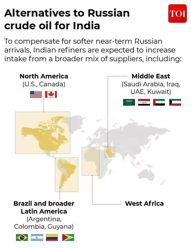 Alternatives to Russian crude