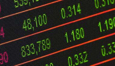 Dow Jones Index Risk spikes today as Wall Street reacts to fresh data