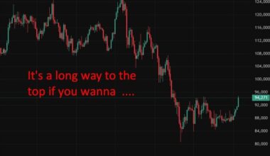 Fundstrat’s Tom Lee says Bitcoin new highs soon. Sees S&P 500 to 7,700 by end 2026 too.