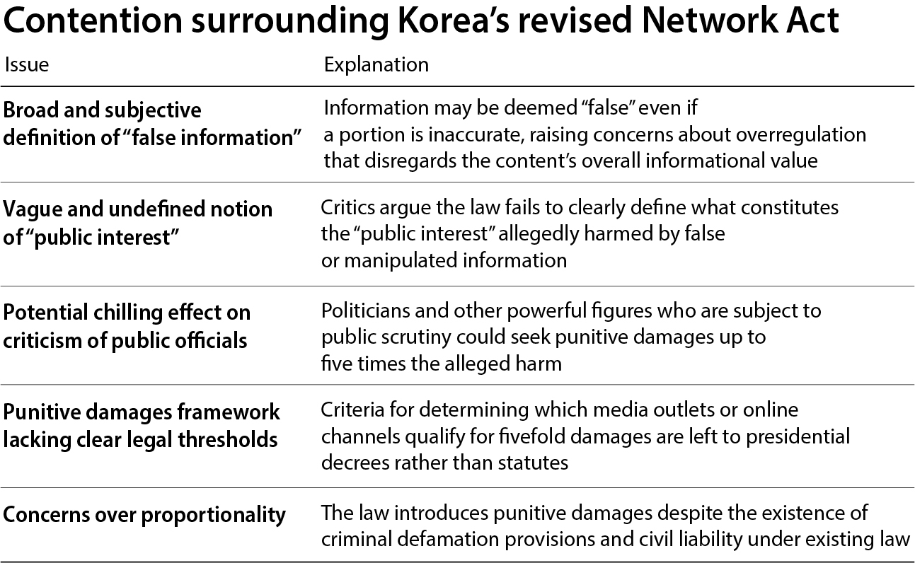 Contention surroundking Korea's "Network Act" [CHUN YU-JIN]