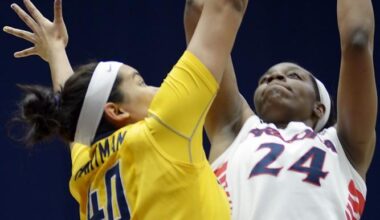 Arizona women’s basketball suffers devastating loss to University of Colorado, Boulder – The Daily Wildcat