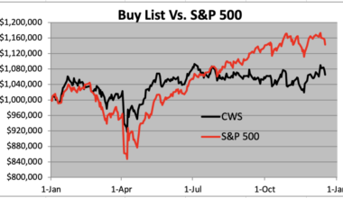 The 2025 Buy List Crossing Wall Street