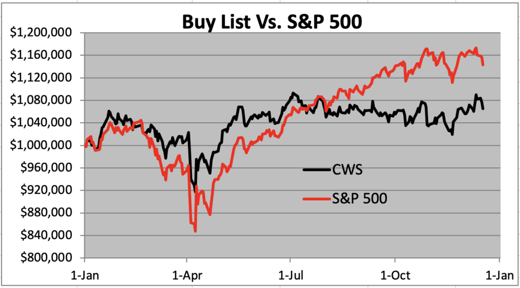 The 2025 Buy List Crossing Wall Street