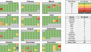 My alcohol consumption over the past two years [OC]