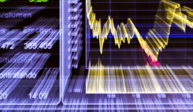 Stock Market Performance