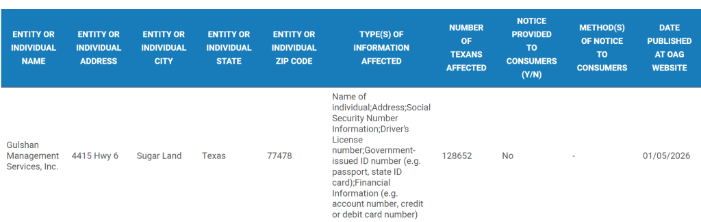 Massive Data Breach Hits Company Running 150 Gas Stations in the US
