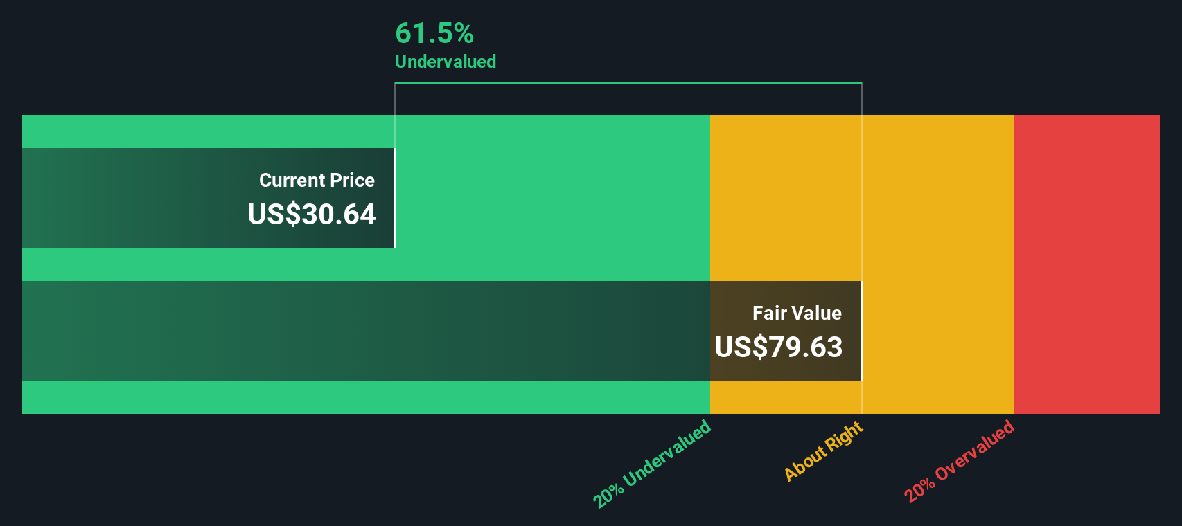QBTS Discounted Cash Flow as at Jan 2026