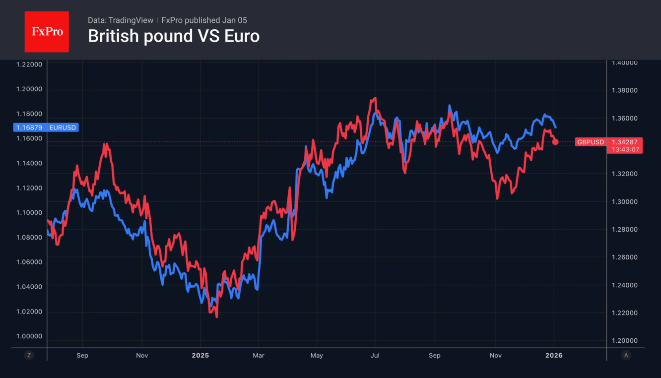 Euro vs Pound Euro vs Pound