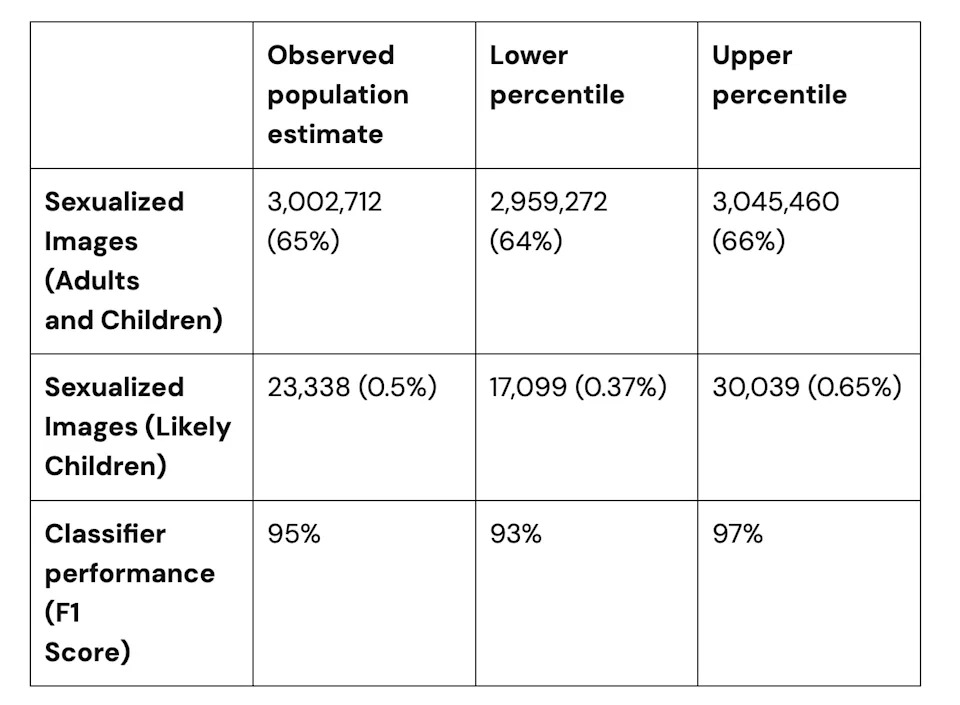 Source: Center for Countering Digital Hate
