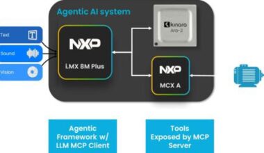 NXP unveils eIQ Agentic AI Framework