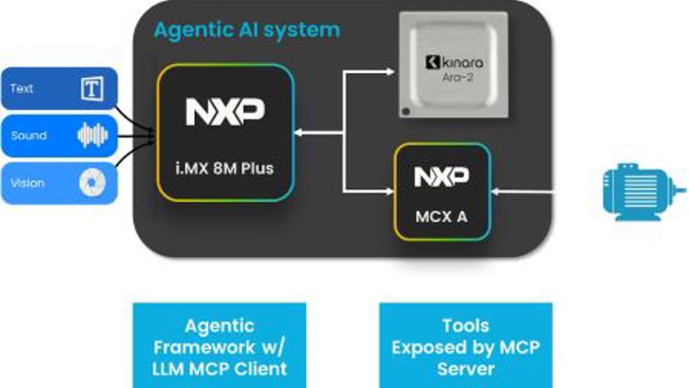 NXP unveils eIQ Agentic AI Framework