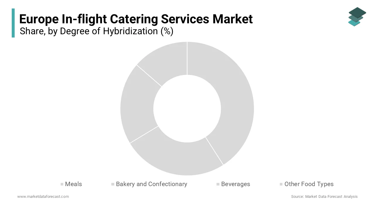 The meals segment dominated the market by holding 41.6% of the European market share in 2024.
