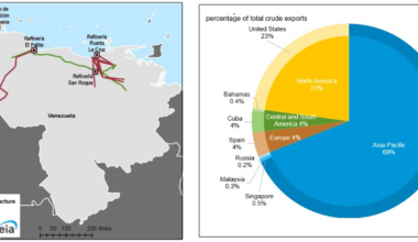 Venezuela&rsquo;s crude oil exports by region and country, 2023 (Source Data from EIA).png