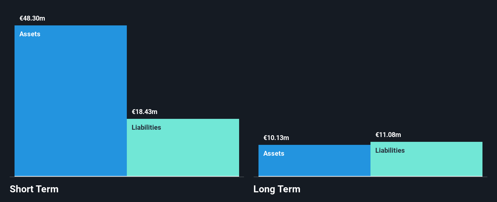 BIT:RNV Financial Position Analysis as at Jan 2026