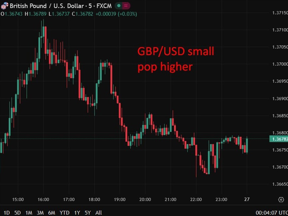UK shop price inflation hits two-year high as food costs accelerate
