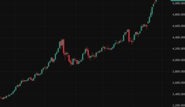 Morgan Stanley sees gold at $5,700 as banks turn even more bullish