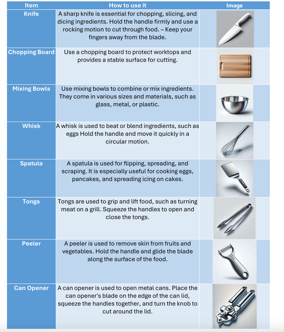 guide to cooking migrant workers